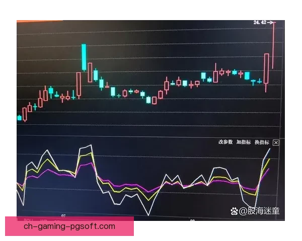 深度剖析BMX盘口走势及技术分析 深度剖析BMX盘口走势及技术分析