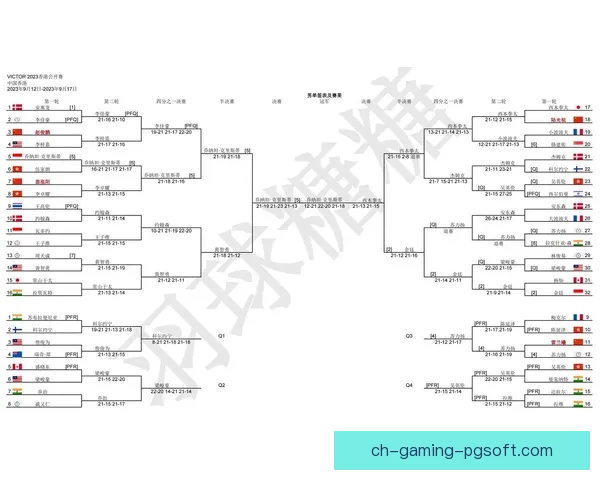 羽毛球盘口分析及投注技巧分享 羽毛球盘口分析及投注技巧分享