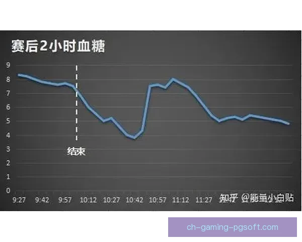 马拉松比赛数据分析及趋势预测研究